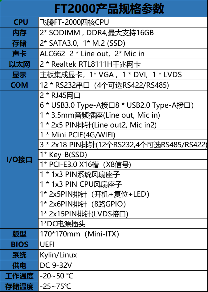 FT2000規(guī)格書.png